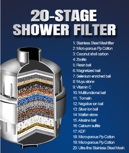 18 Stage Shower Filter for Hard Water Chlorine Reduction