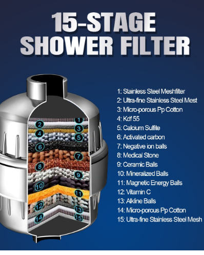 18 Stage Shower Filter for Hard Water Chlorine Reduction