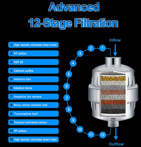 18 Stage Shower Filter for Hard Water Chlorine Reduction