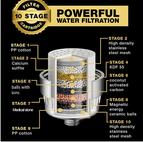 18 Stage Shower Filter for Hard Water Chlorine Reduction