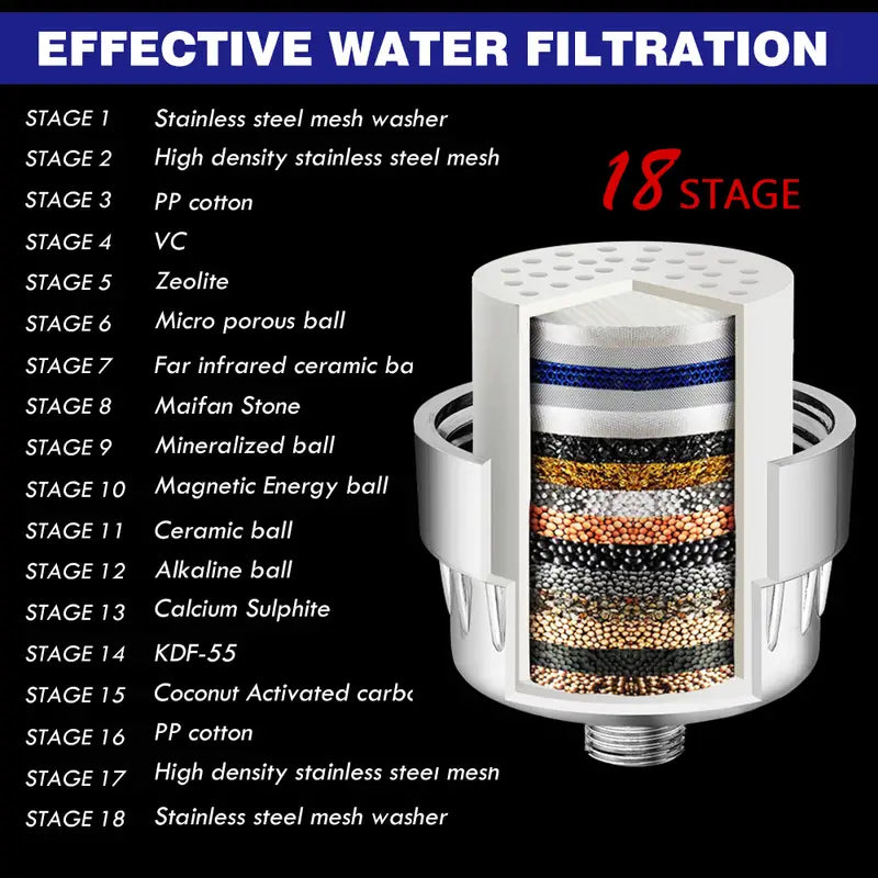 18 Stage Shower Filter for Hard Water Chlorine Reduction