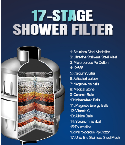 18 Stage Shower Filter for Hard Water Chlorine Reduction